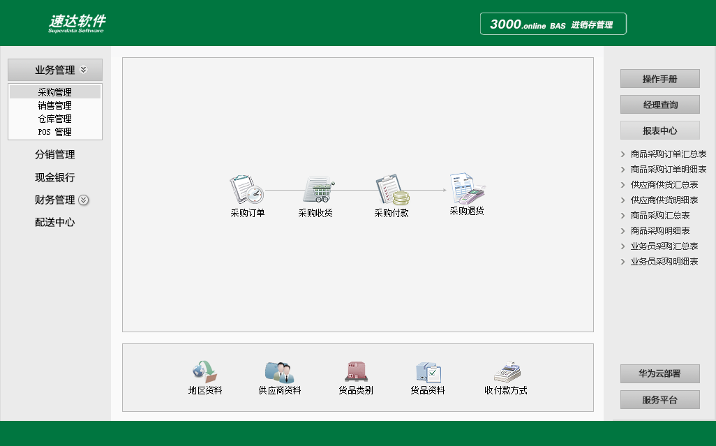 速达3000.online BAS