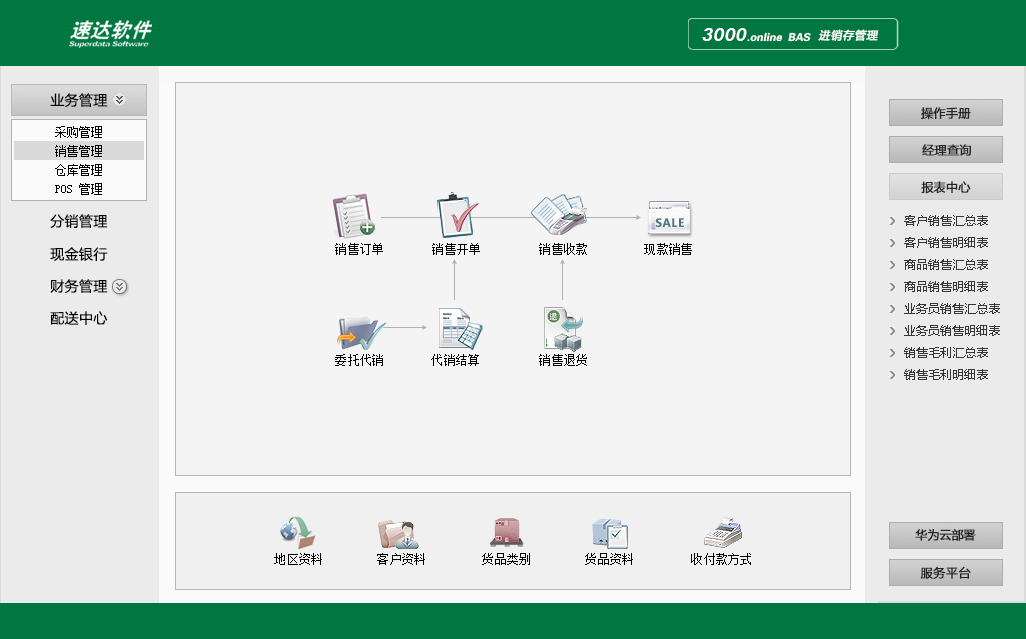 速达3000.online BAS