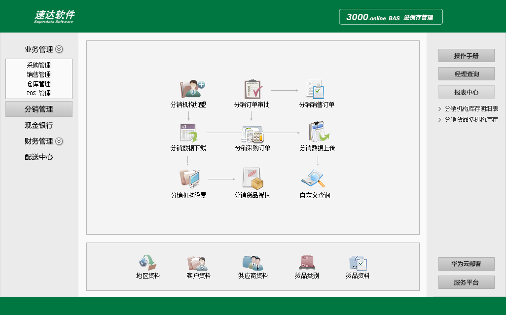 速达3000.online BAS