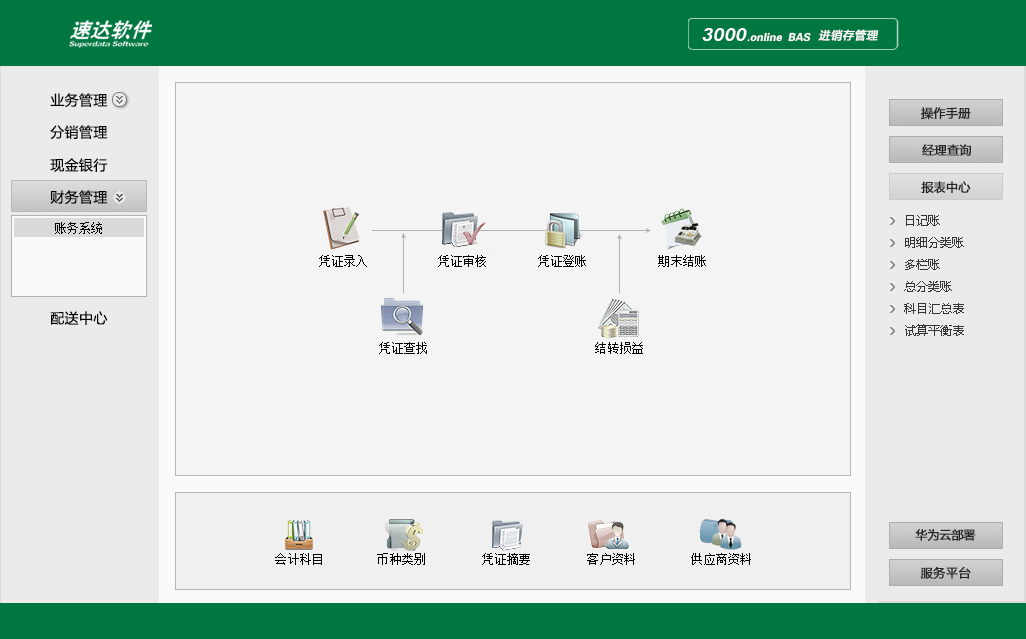 速达3000.online BAS