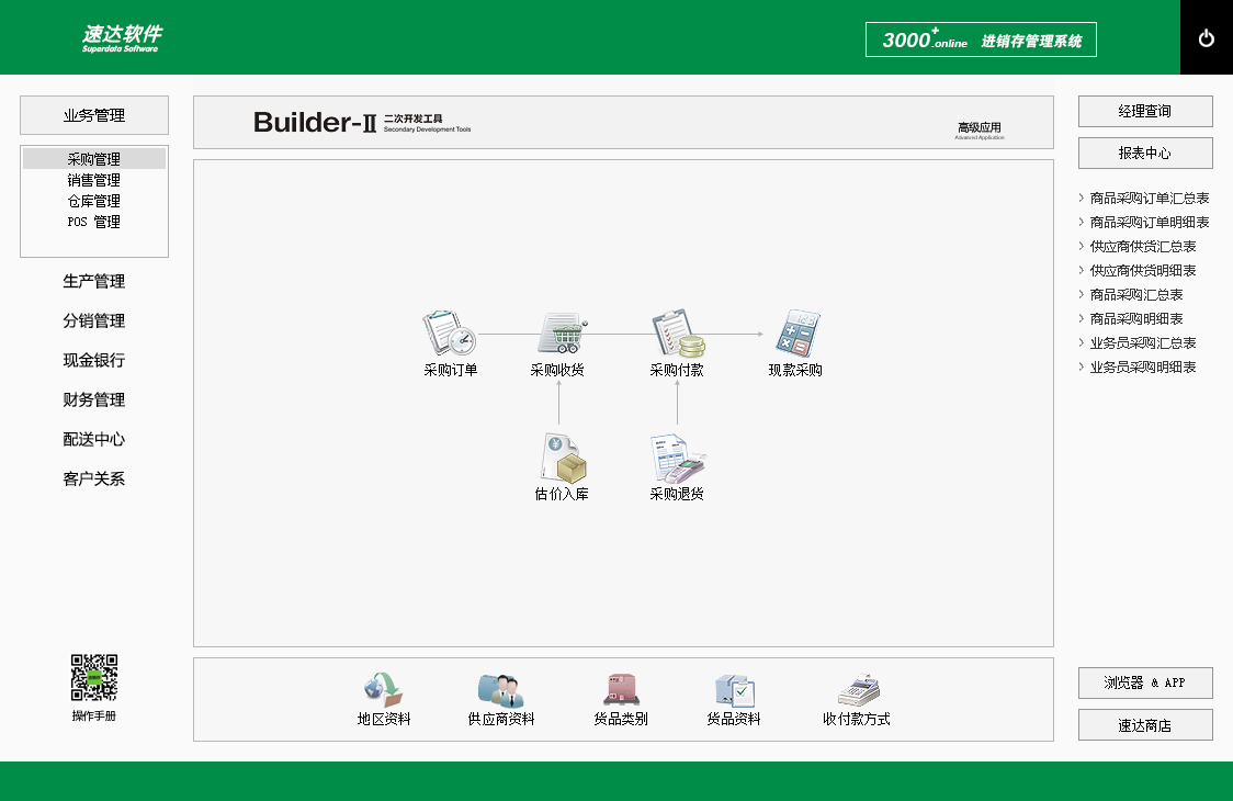 速达3000+.online PRO
