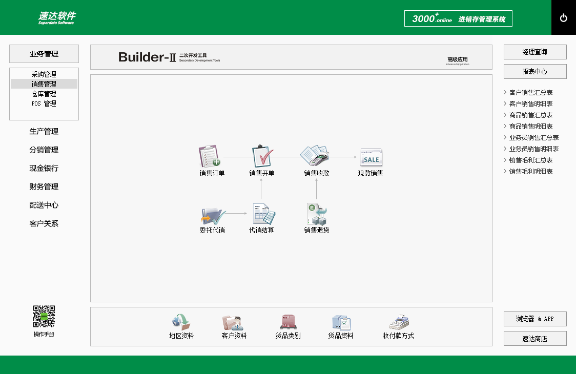 速达3000+.online PRO
