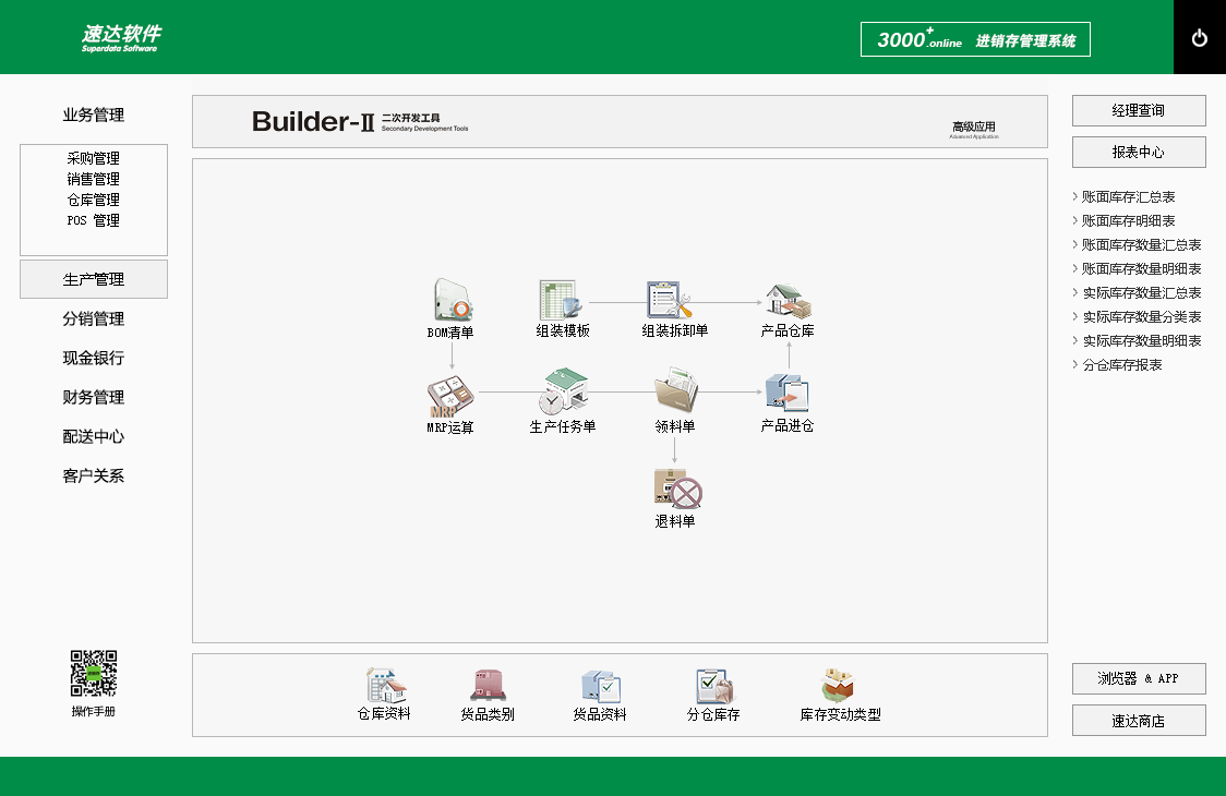 速达3000+.online PRO