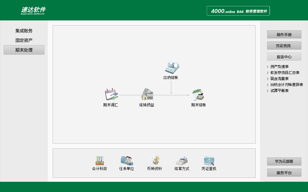 速达4000.Online BAS