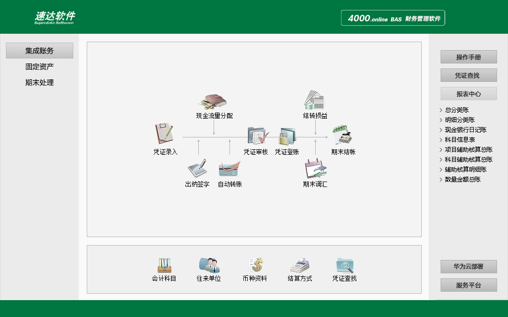 速达4000.Online BAS