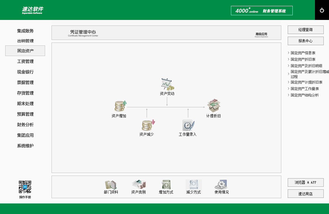 速达4000+.online PRO