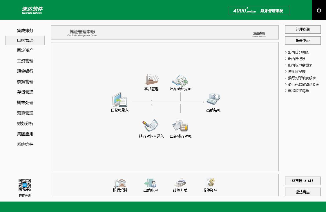 速达4000+.online PRO