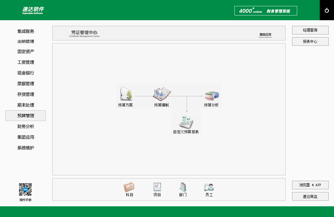 速达4000+.online PRO
