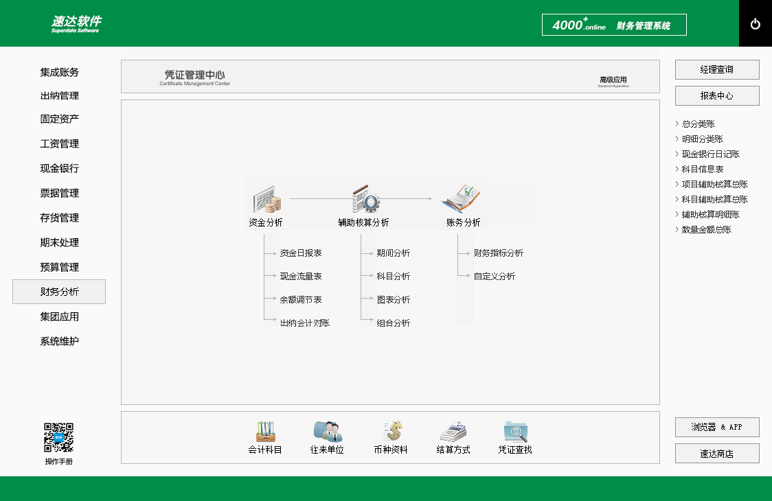 速达4000+.online PRO