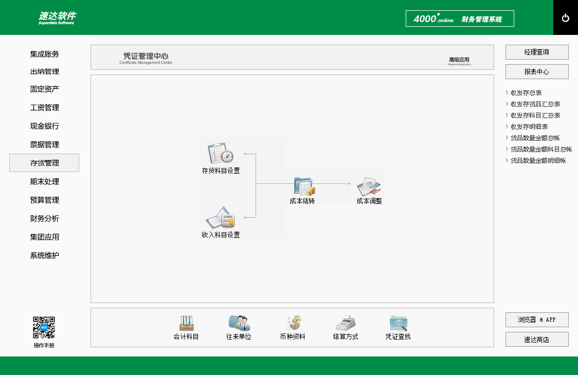 速达4000+.online PRO