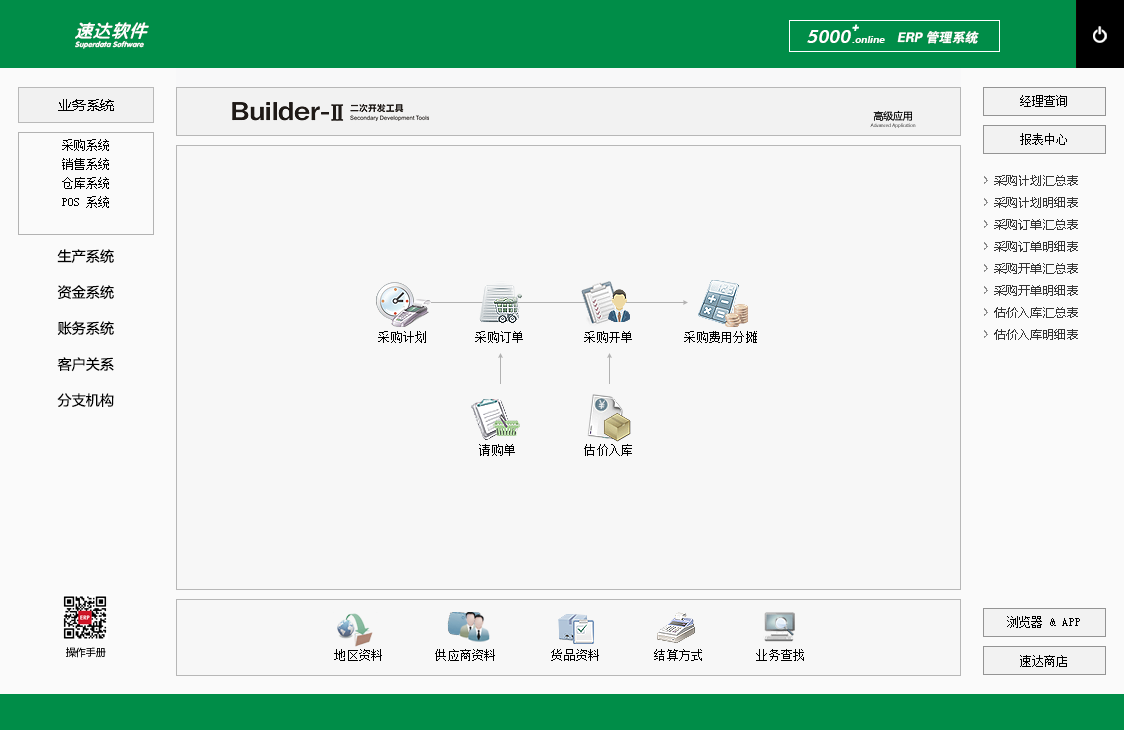 速达5000+.online PRO