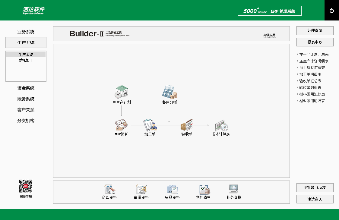 速达5000+.online PRO