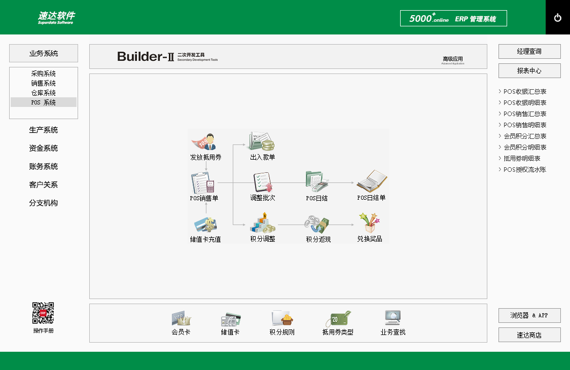 速达5000+.online PRO