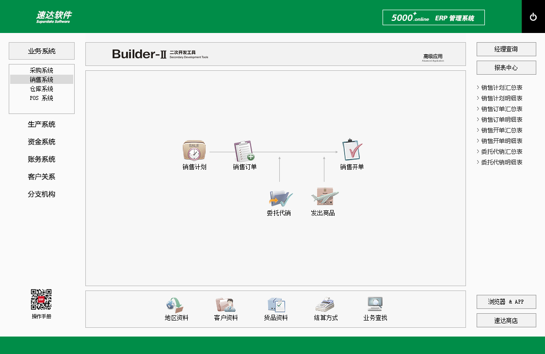 速达5000+.online PRO