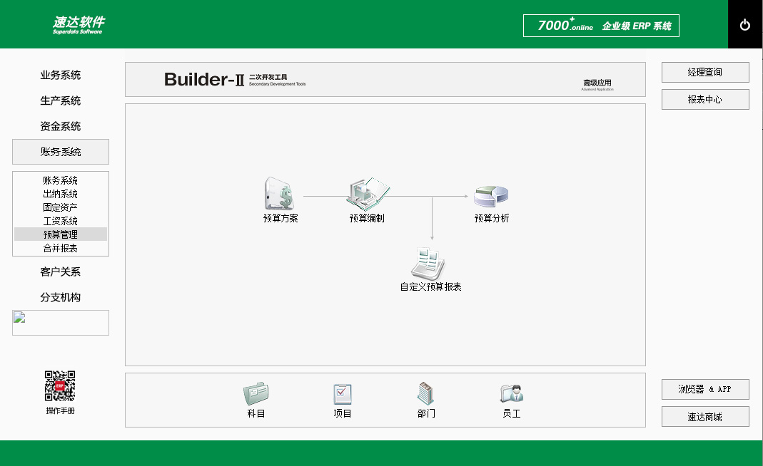 速达7000+.online PRO