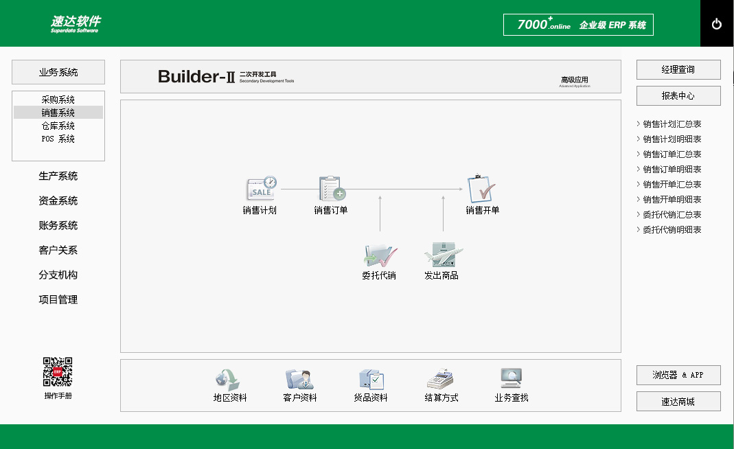 速达7000+.online PRO