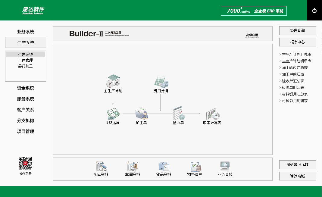 速达7000+.online PRO