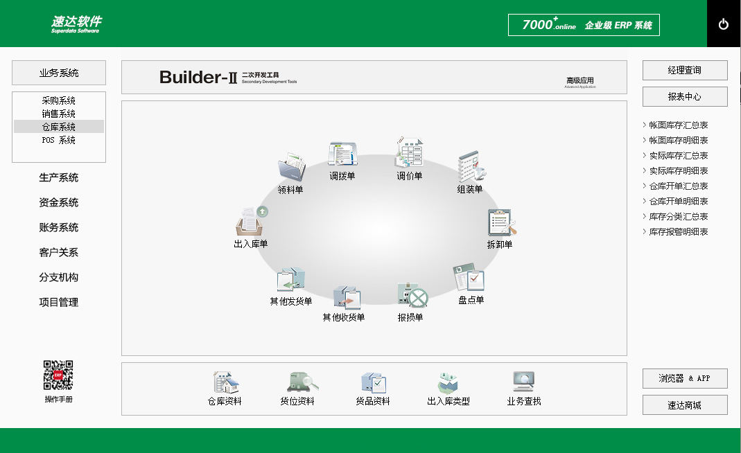速达7000+.online PRO