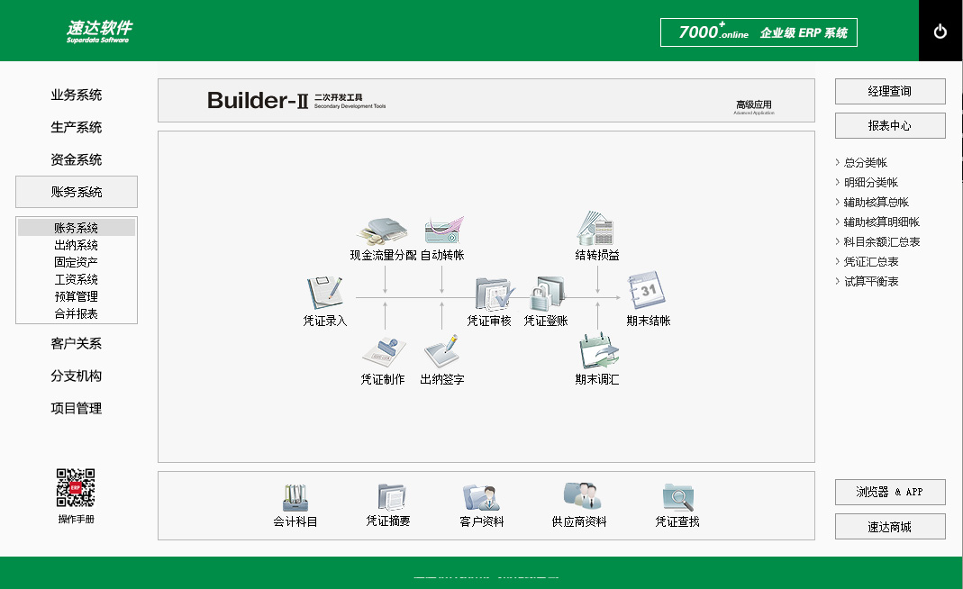 速达7000+.online PRO