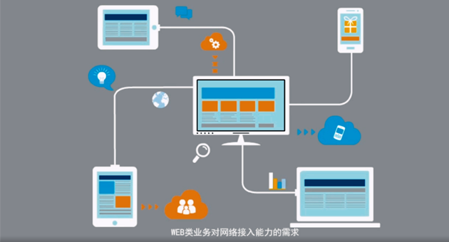 云服务器年卡 HWC-3