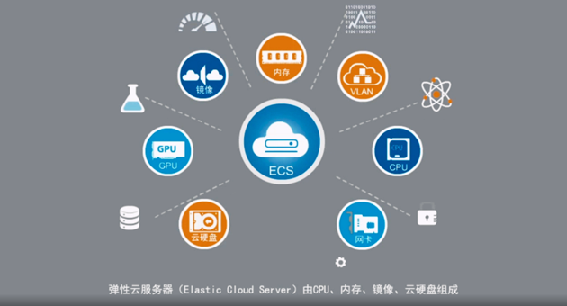 云服务器年卡 HWC-3