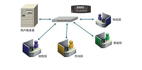 速达荣耀3000BAS/财务BAS站点锁使用方式